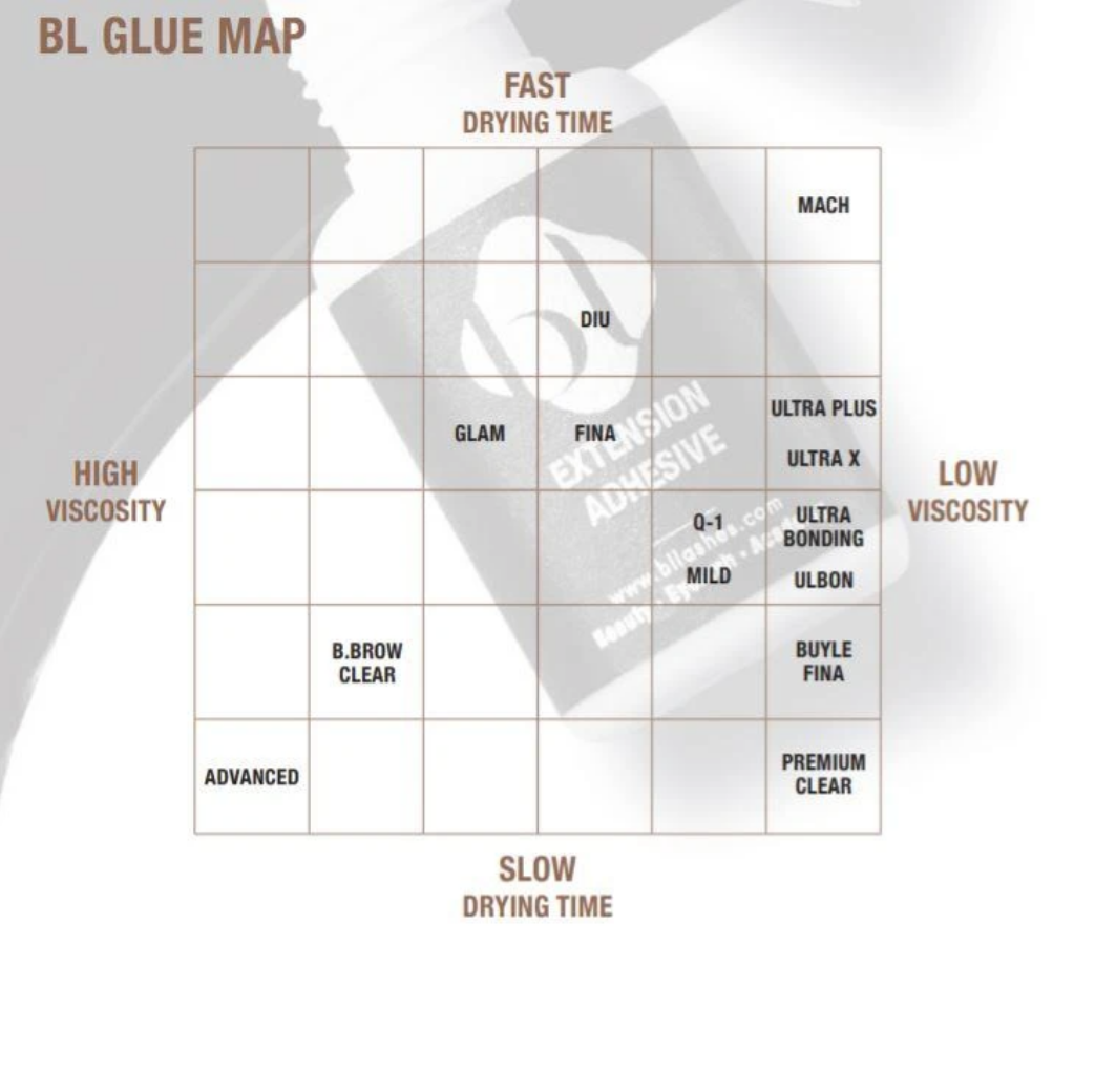 Load image into Gallery viewer, BL DIU Glue
